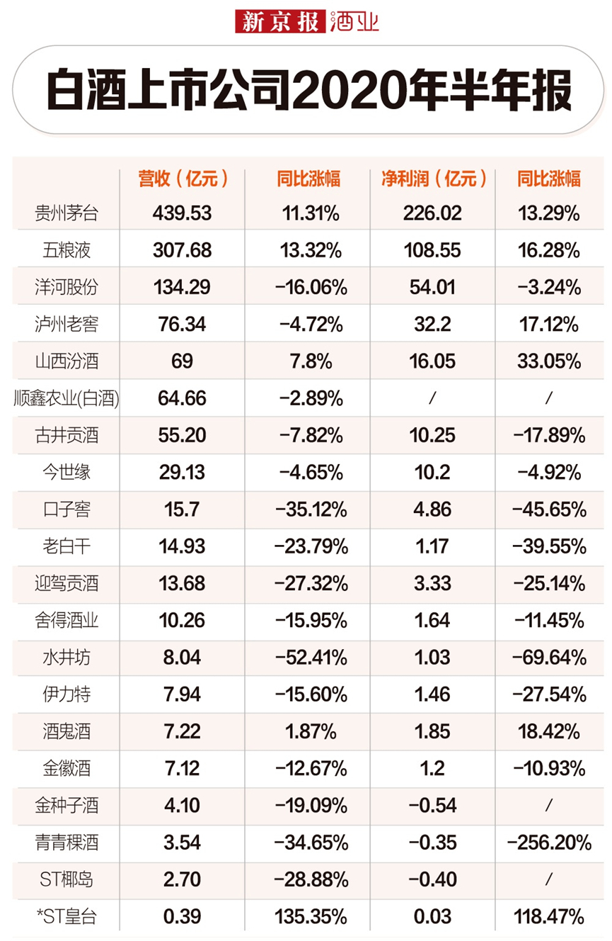 白酒反腐风暴！10天内茅台、五粮液前掌门人相继落马