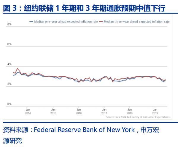 美联储淡化就业过热，降息预期降，库克年薪7460万