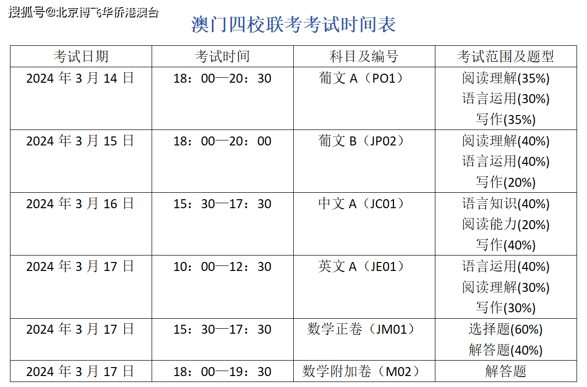 资讯 第31页