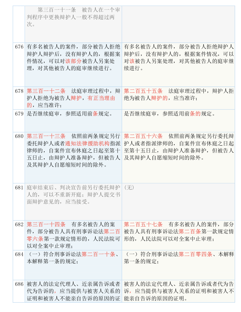 2024新奥历史开奖记录49期-词语释义解释落实