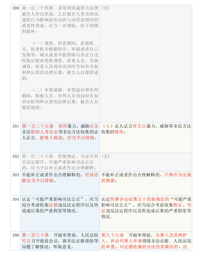 新奥精准资料免费大全-词语释义解释落实